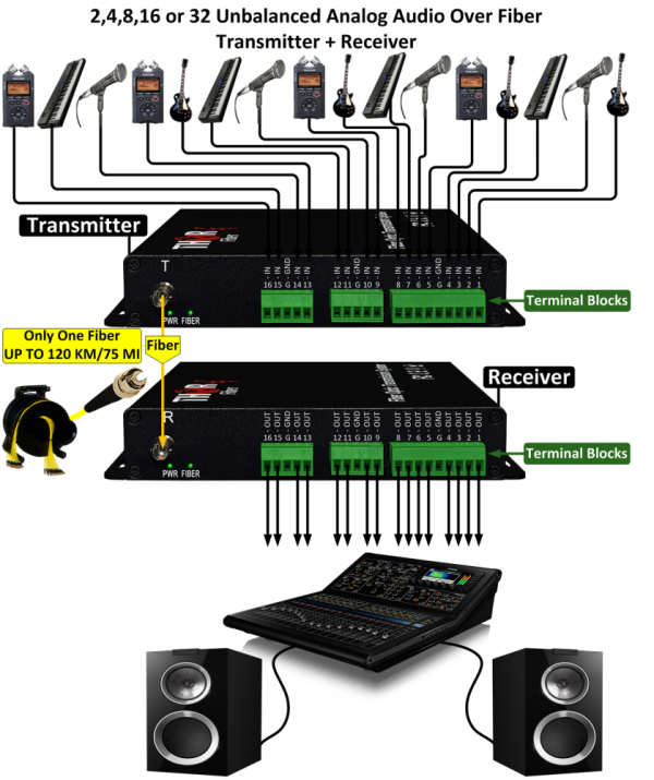 Thor Analog AUDIO over fiber - Image 7