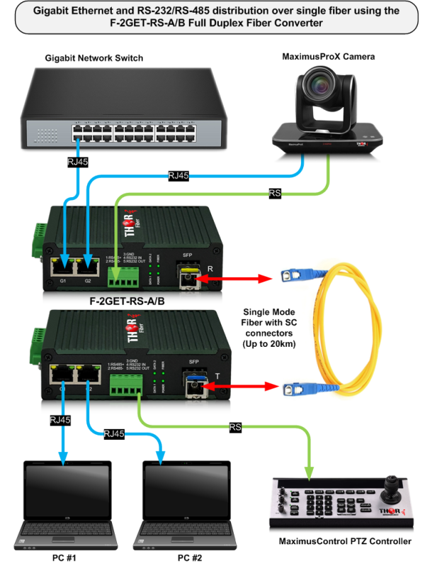 Thor 2 x Gigabit Ethernet + RS-232/RS-485 over Single Fiber -  Full Duplex Fiber Converter - Image 3