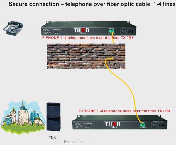 Thor 4 Telephone Lines over Fiber - Image 5