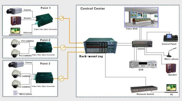 Thor 8 Ch Video Over Fiber - Image 5