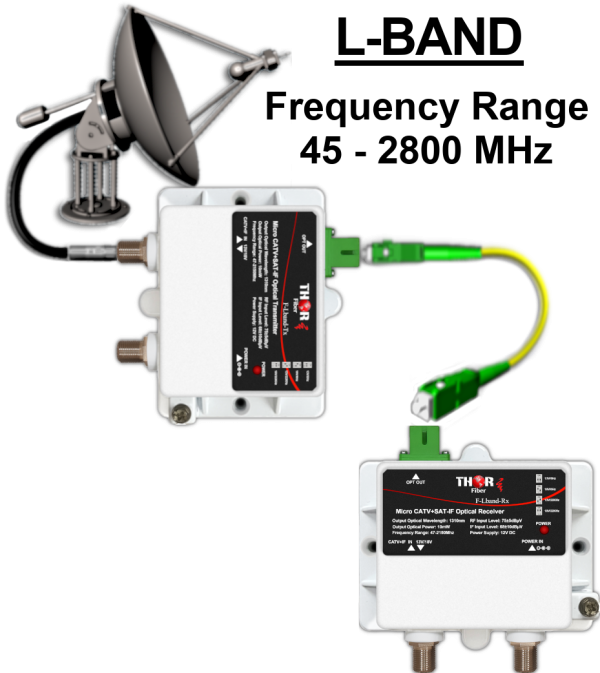 Thor L-BAND over Fiber Tx+Rx Basic 1 Ch Kit - Image 11