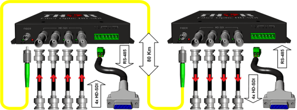 Thor 4 SDI /  HDSDI Over  1 Fiber MINI Extender - Image 10