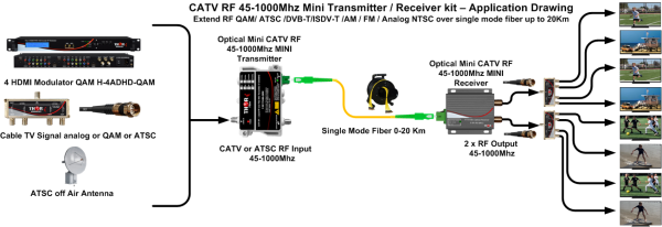 Thor Thor Optical Mini CATV RF Transmitter 45-1000Mhz - Image 7