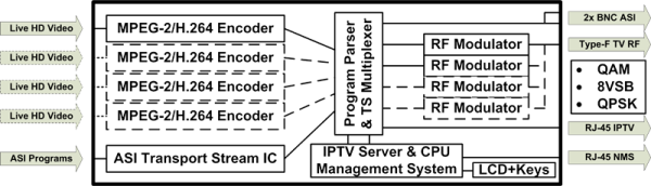 Thor 1-4 HDMI to ATSC Modulators and IPTV Streaming Encoders 1080p/60 - Image 6