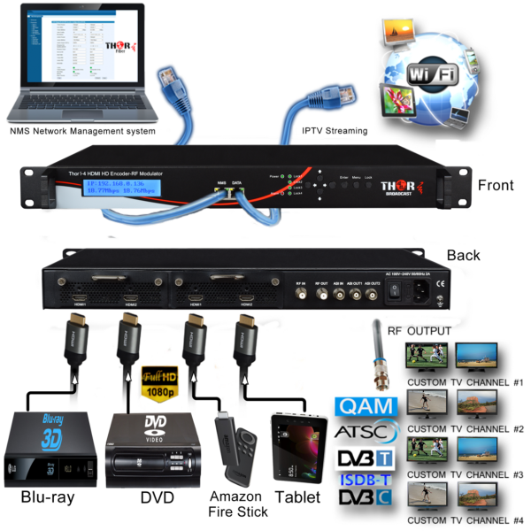 Thor 1- 4 HDMI to QAM Modulators and IPTV Streaming Encoders 1080p/60 - Image 5