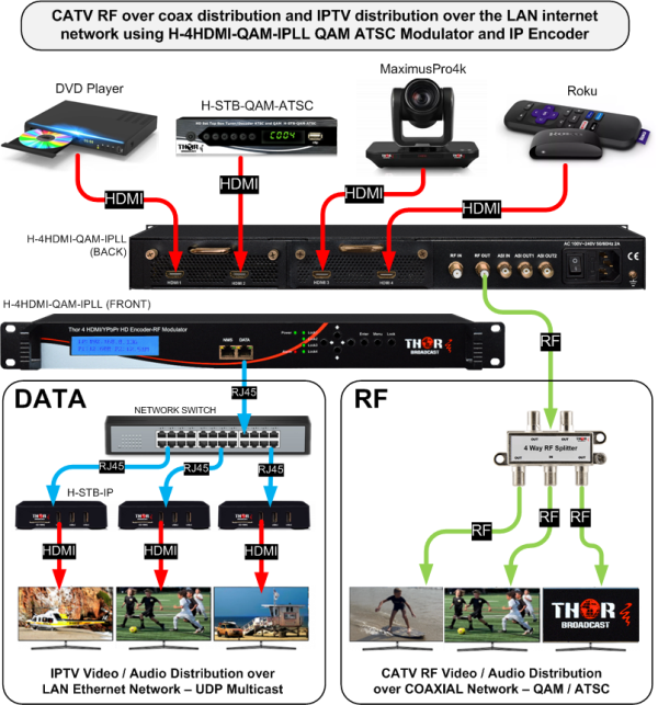 Thor 1- 4 HDMI to QAM Modulators and IPTV Streaming Encoders 1080p/60 - Image 6
