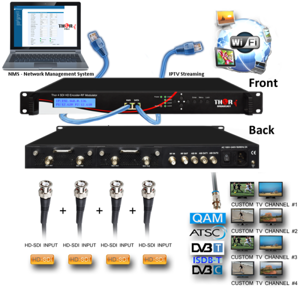 Thor 1- 4  SDI to ATSC  Modulators and IPTV Streaming Encoders - Image 5