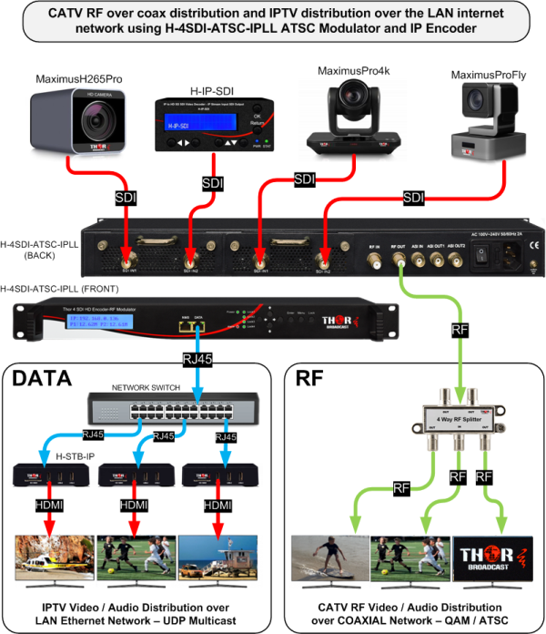 Thor 1- 4  SDI to ATSC  Modulators and IPTV Streaming Encoders - Image 6