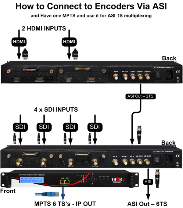 Thor 1- 4  SDI to QAM Modulators and IPTV Streaming Encoders - Image 7