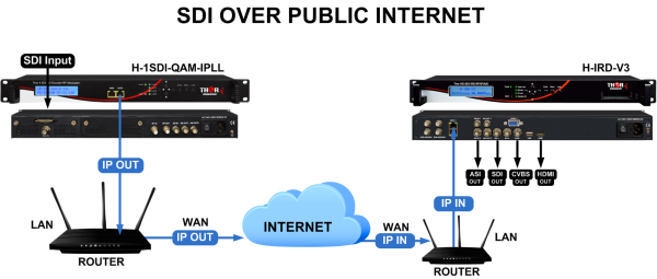 Thor 1- 4  SDI to QAM Modulators and IPTV Streaming Encoders - Image 9