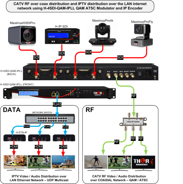 Thor 1- 4  SDI to QAM Modulators and IPTV Streaming Encoders - Image 10
