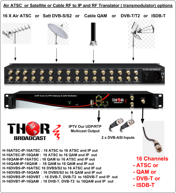 Thor 16 RF Tuners to IPTV TS & RF Transmodulator Output - Image 3