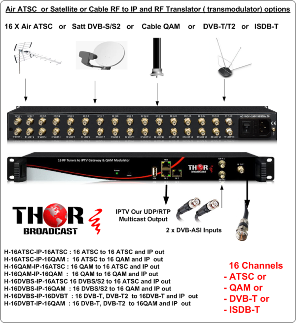 Thor 16 RF Tuners to IPTV TS & RF Transmodulator Output - Image 4