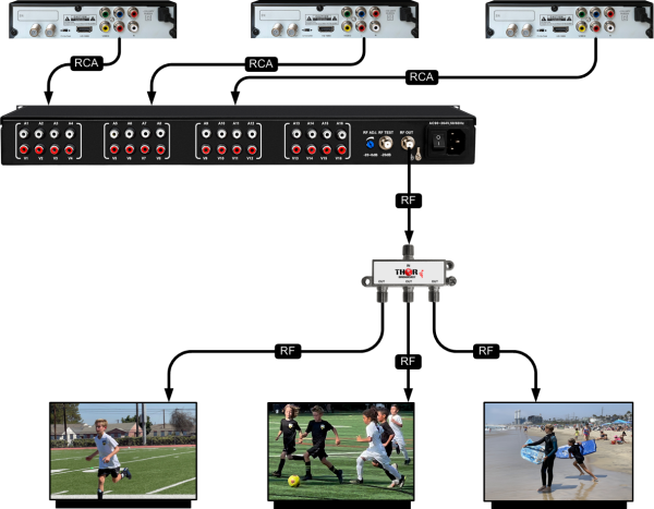 Thor 16 Channel Analog Agile Modulator - NTSC PAL SECAM - Image 4