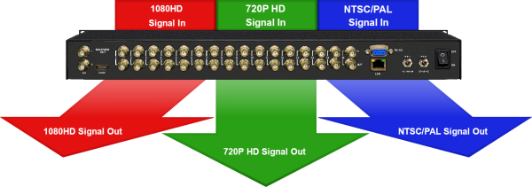 Thor 16x16 3G SDI HD/SD-SDI Matrix Switcher and Multiviewer - Image 8