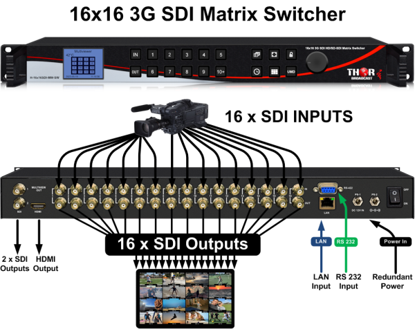 Thor 16x16 3G SDI HD/SD-SDI Matrix Switcher and Multiviewer - Image 10