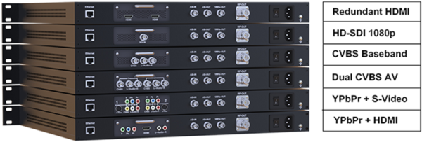 Thor SDI to  DVB-S/S2 Satellite Modulator - Image 3