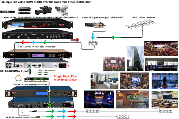 Thor H-2HDMI-2SDI-ISDB-IPLL
