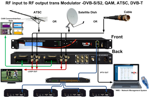 Thor H-4ATSC-ATSC-IPLL