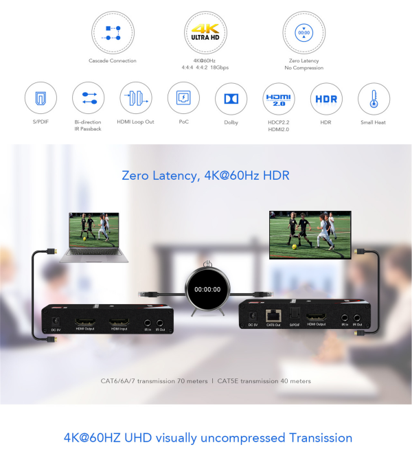 Thor Uncompressed 4K HDMI and IR over LAN Extender - Image 8