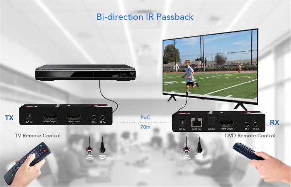 Thor Uncompressed 4K HDMI and IR over LAN Extender - Image 9