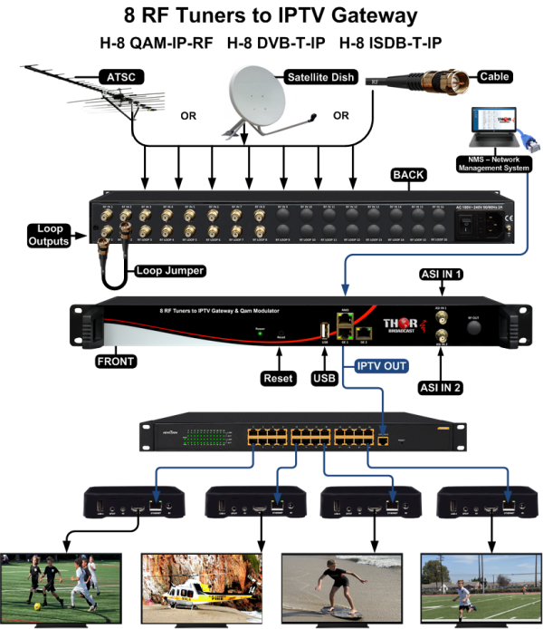 Thor H-8QAM-IP