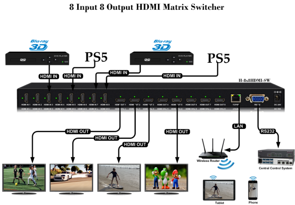 Thor 8 Input 8 Output HDMI Matrix Switcher - Image 3