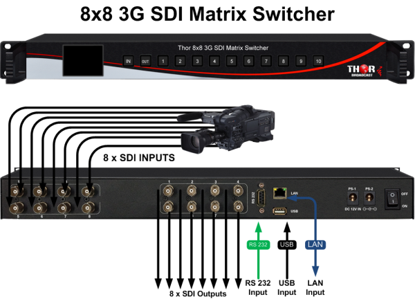 Thor 8x8 3G SDI HD/SD-SDI Matrix Switcher - Image 3
