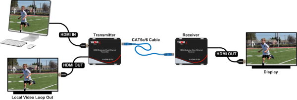 Thor KVM + HDMI + Analog Audio + USB over CAT5e/6 LAN Extender 200 meters - Image 7
