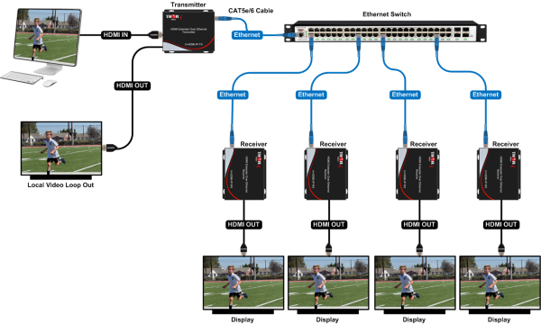 Thor KVM + HDMI + Analog Audio + USB over CAT5e/6 LAN Extender 200 meters - Image 8