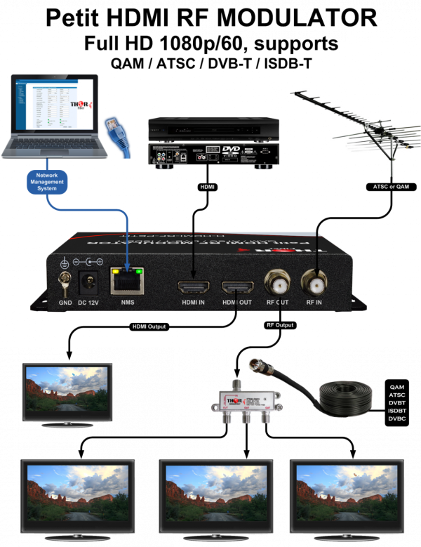 Thor Petit HDMI RF MODULATOR - Image 6