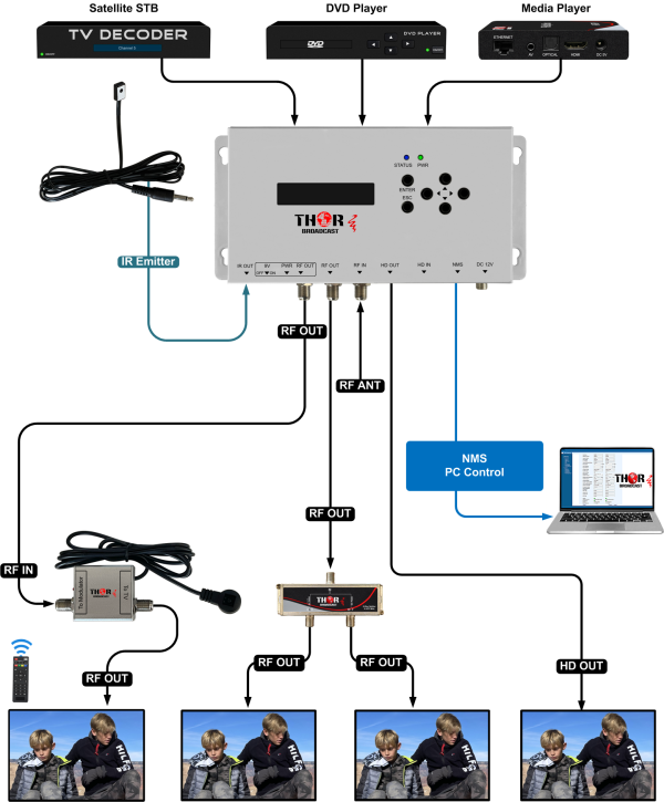 Thor HDMI Modulator with return remote control IR -  Digital Full HD 1080p ATSC, QAM J.83B, DVB-T, ISDB-T over Coax - Image 10