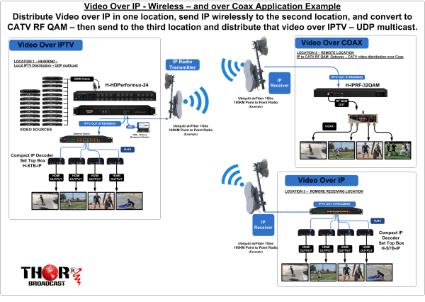 Thor IPTV to 16/32 CLEAR CHANNEL RF QAM/ATSC Modulator - Image 4