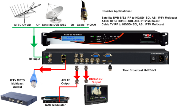 Thor IRD - Satellite or ATSC Decoder to SDI, IP, ASI, Closed Captions - Image 6