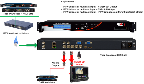 Thor IRD - Satellite or ATSC Decoder to SDI, IP, ASI, Closed Captions - Image 8