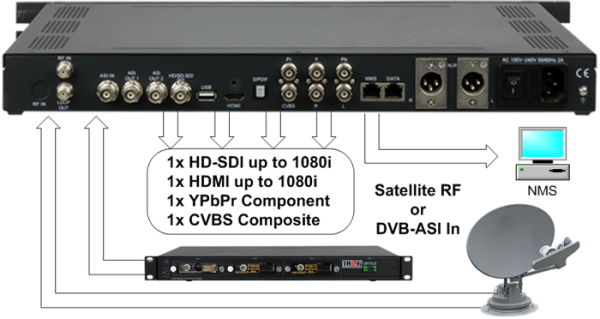 Thor IP  to HD/SD Multi Standard Integrated Receiver Decoder MPEG2 / MPEG4 - Image 4