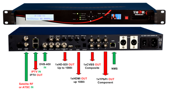 Thor IP  to HD/SD Multi Standard Integrated Receiver Decoder MPEG2 / MPEG4 - Image 5