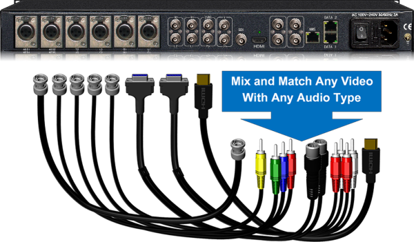 Thor All Inputs  IPTV Streaming and ASI HD Encoder 608/708 Captioning MPEG2/4  4:2:2 - Image 6