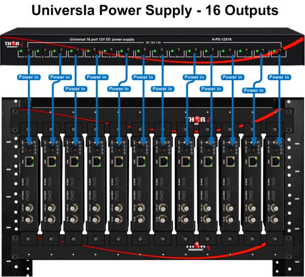 Thor Rackmount 19" Power Supply 16 port 12V 1.5A DC - Image 4