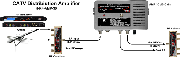 Thor Distribution Amplifier 30db 54-1000Mhz COAX CATV QAM ATSC Analog RF - Image 3