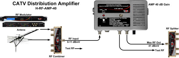 Thor 40db Bi-Directional Distribution Amplifier  54-1000Mhz COAX CATV QAM ATSC Analog RF - Image 3