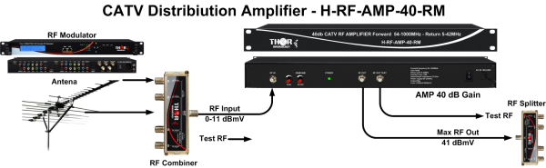 Thor 40db CATV RF Amplifier Forward 54-1000MHz   -  Return 5-42MHz - Image 3