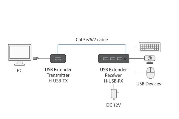 Thor USB 2.0 Over Ethernet Extender - Image 6